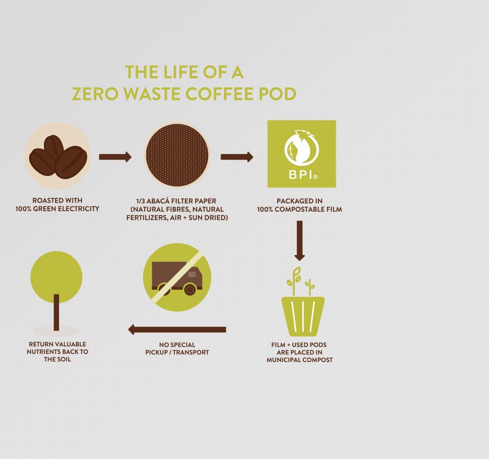 life-zero-waste-pod_half