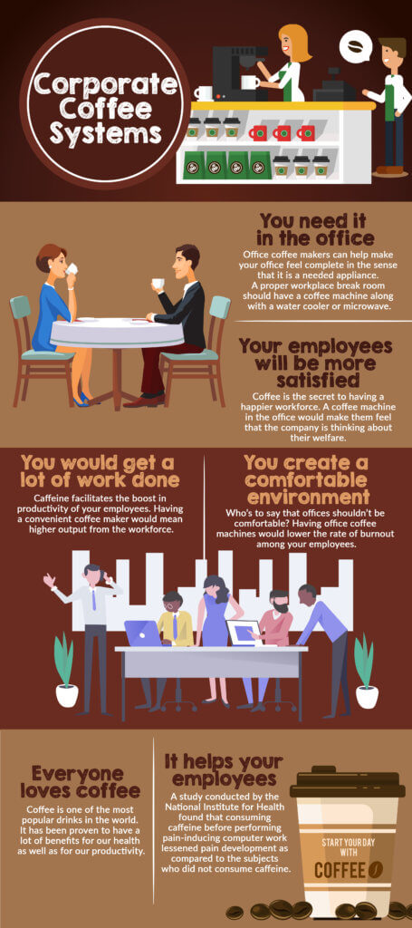 Should Your Workplace Have A Coffee Maker