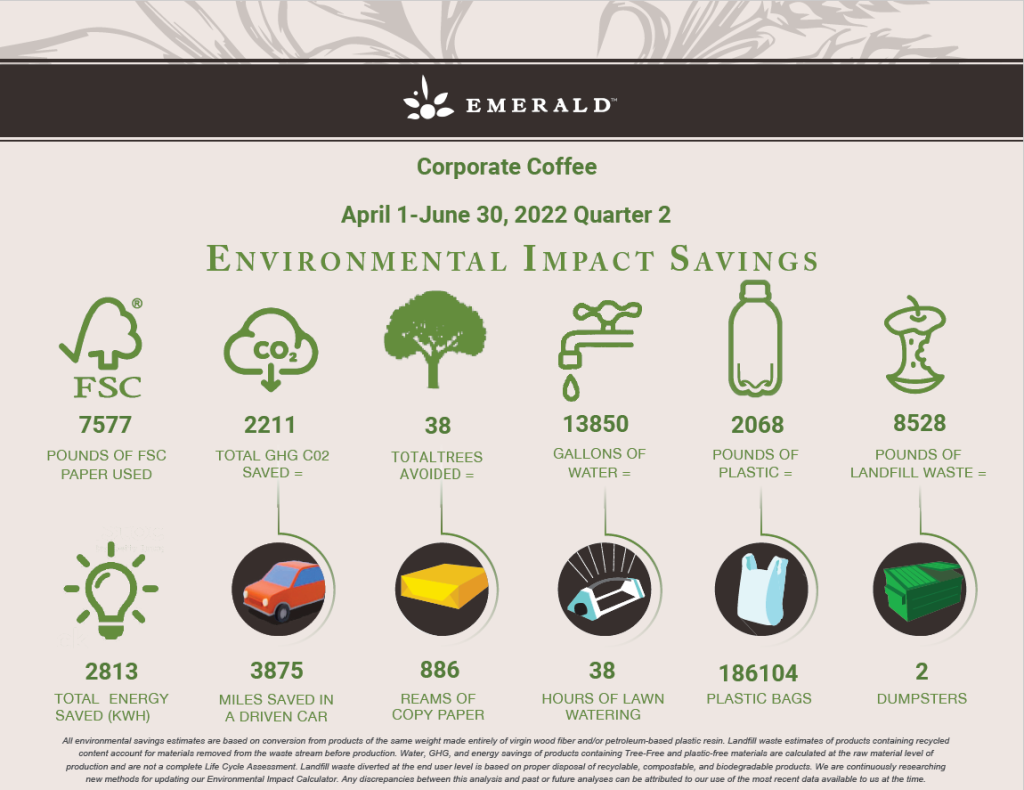 Corporate Coffee Systems | Sustainable | New York City